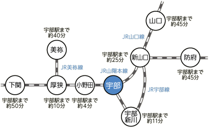 アクセスマップ